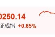 随县暴涨60%！这里迈入技术性牛市→