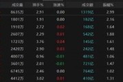 随县热点轮动加快！沪指冲击3400点未果，原因为何？