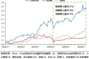 随县兴证策略：谁在买港股新消费和创新药？