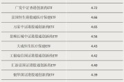 随县多只涨超55%！这类ETF“火”了