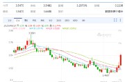 随县以色列空袭伊朗事件影响速览：多国表态 金融市场避险模式重现！