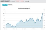 随县见证历史！激增80%，这一产品狂飙，规模突破3100亿元！