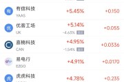 随县周二热门中概股涨跌不一 台积电涨2.64%，理想汽车跌3.57%