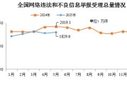 随县2025年5月全国受理网络违法和不良信息举报1829.6万件