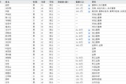 随县下课！光大证券副总裁