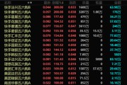 随县港股，突发！最牛暴涨300%！
