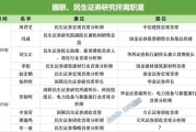 随县牟一凌离职民生！国联民生最全高管分工出炉