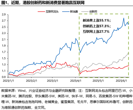 兴证策略：谁在买港股(🐘)新消费和创新药？