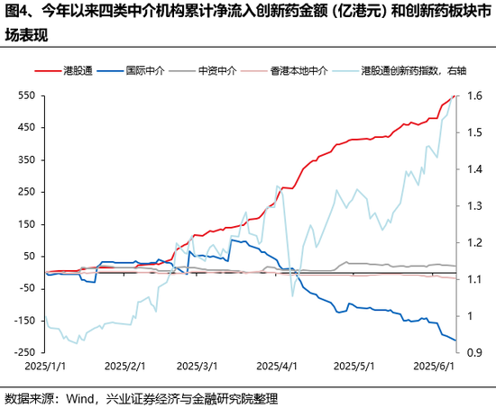 兴证策(🌒)略：谁在买港股新消费和创新药？