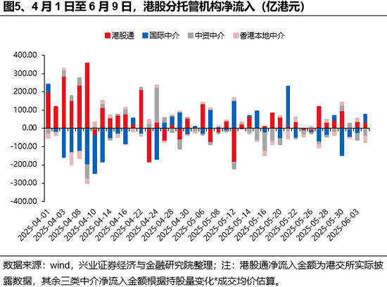 兴证策略：谁在买港股新消费和创新药？(🍠)
