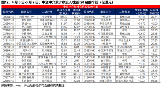 兴证策略(🏬)：谁在买港股新消费和创新药？